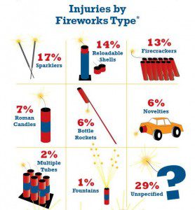 Brandi Firework safety 1